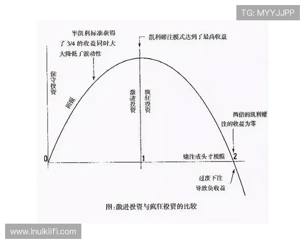 掌握PA视讯倍投技巧实现投注收益的持续增长