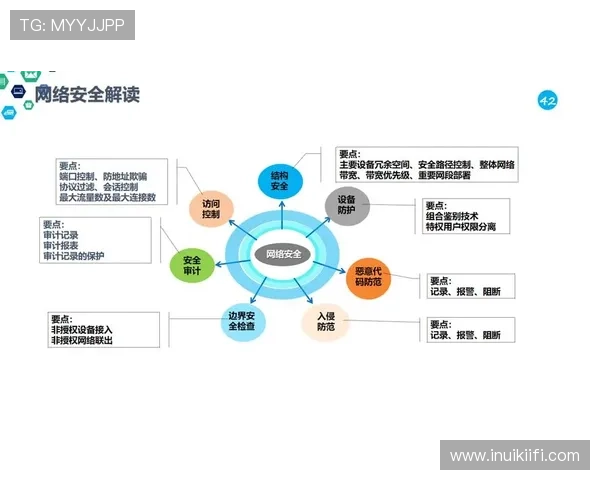 AG视讯集团的安全保障措施与玩家权益保护方案详解