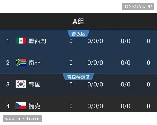 2026年世界杯韩国VS捷克比赛积分线分析,如何通过比赛成绩确保出线资格 2026年世界杯韩国VS捷克比赛积分线分析,如何通过比赛成绩确保出线资格